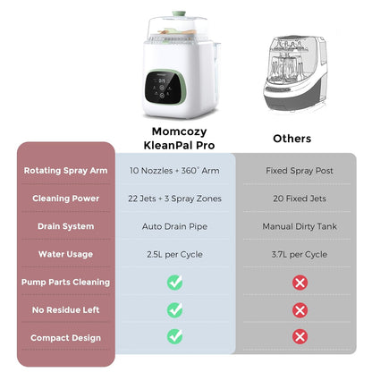 Momcozy Baby Care Pro