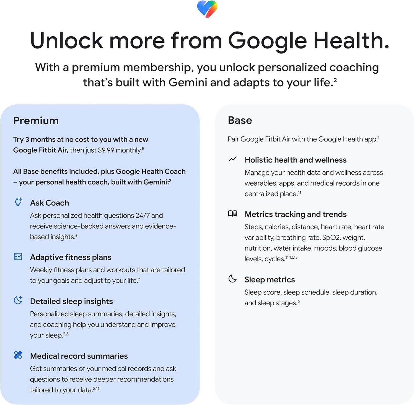Fitbit Air Wellness Tracker